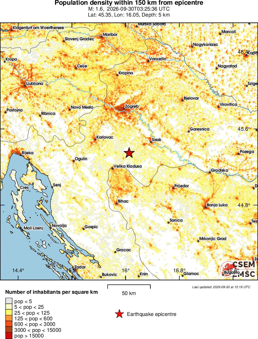 population