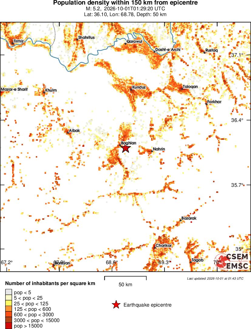 population