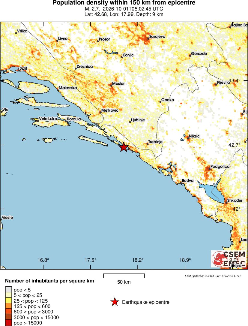 population