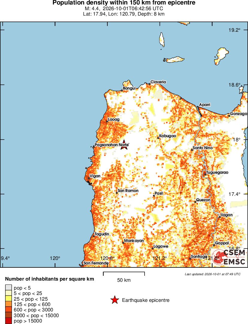 population