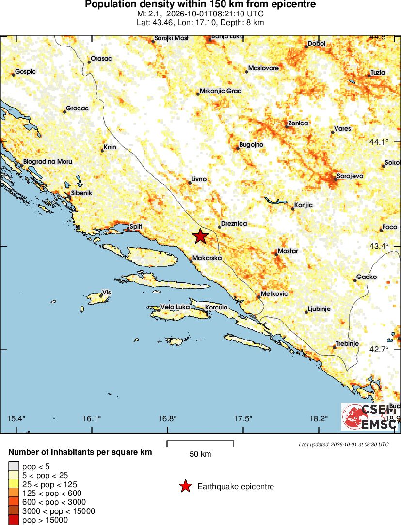 population