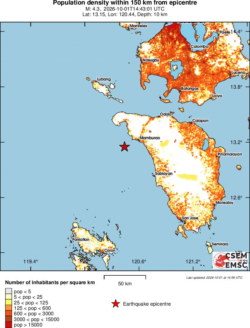 population