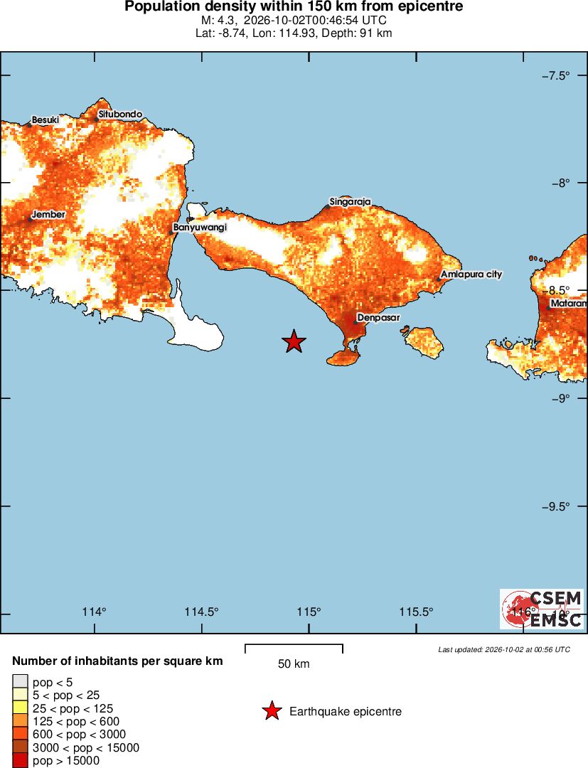 population