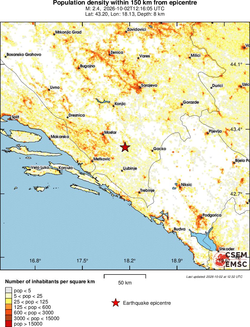 population