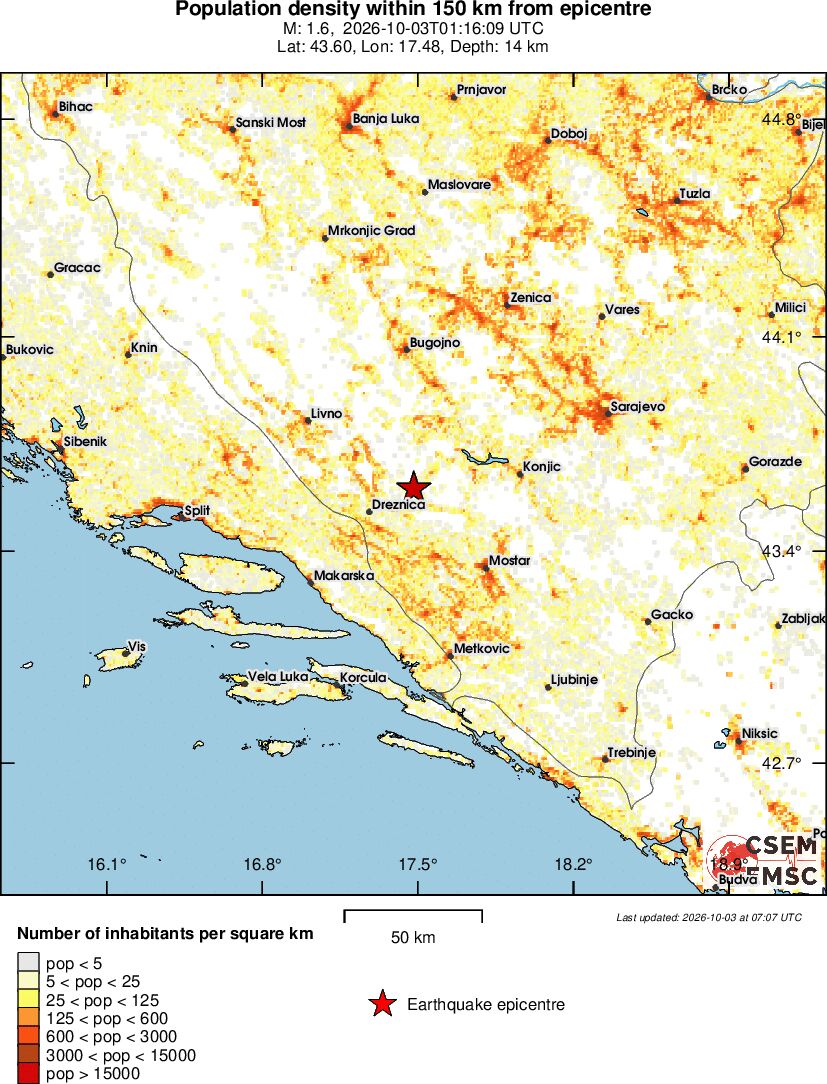 population