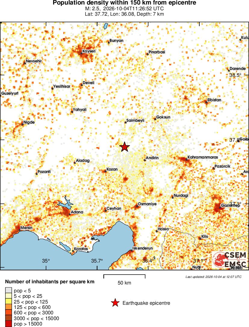 population