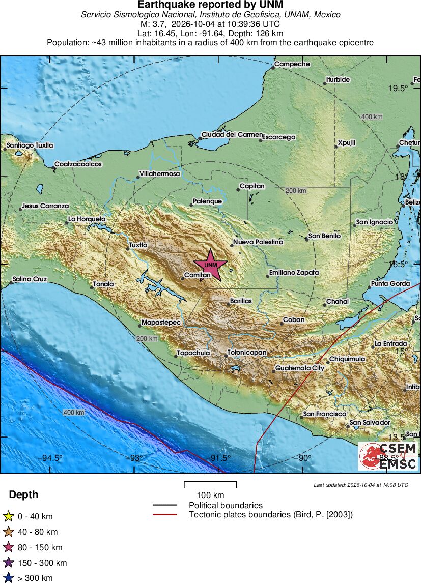 Regional View