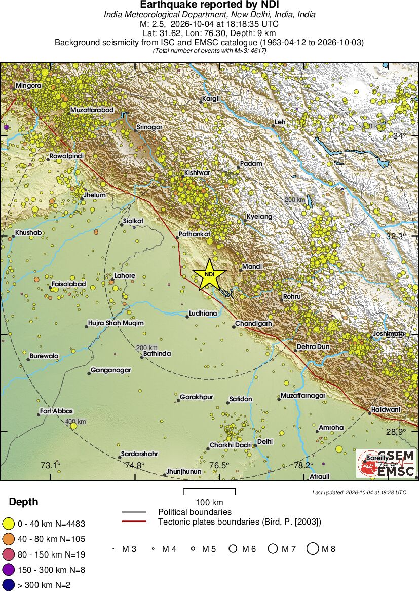 regional historical seismicity