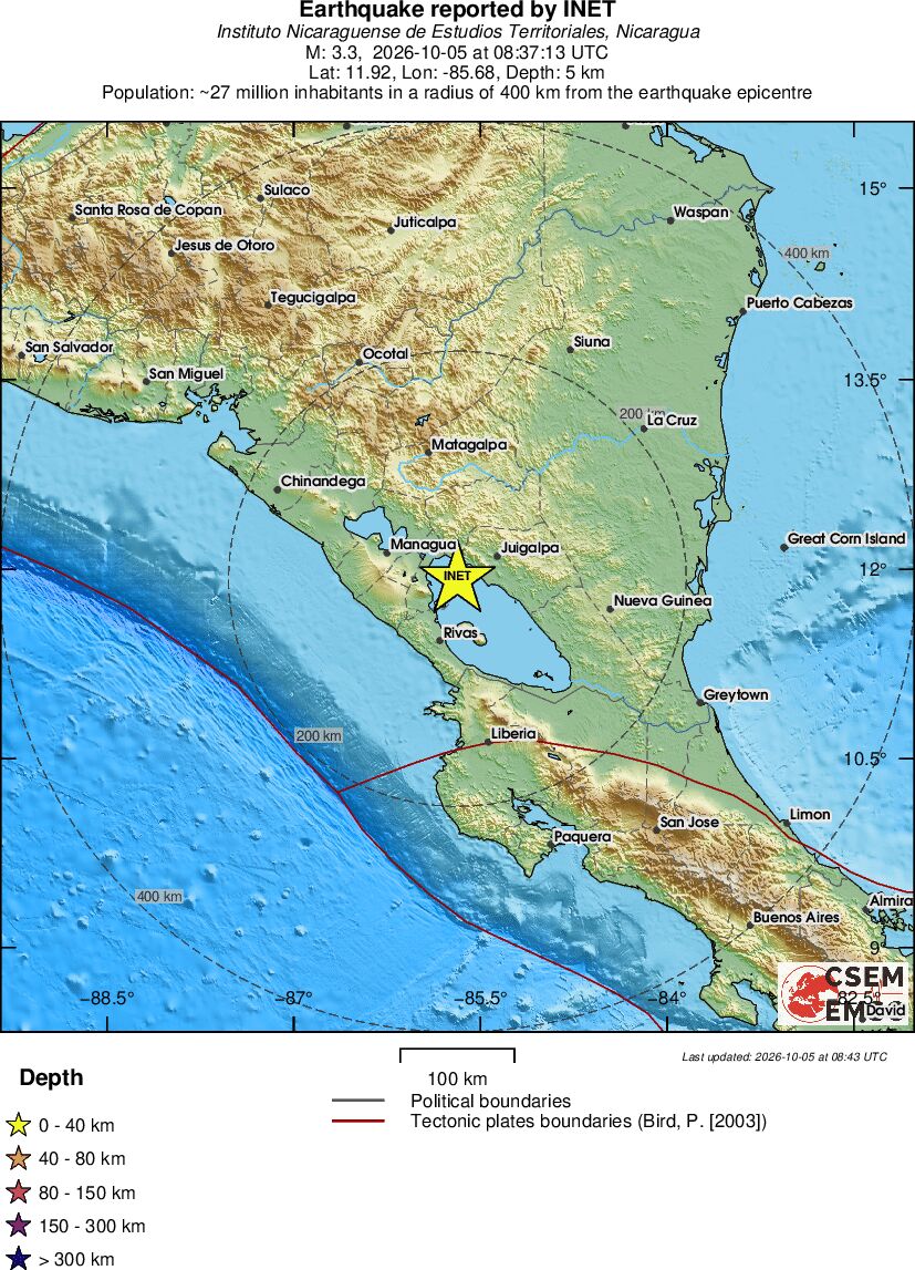 Regional View