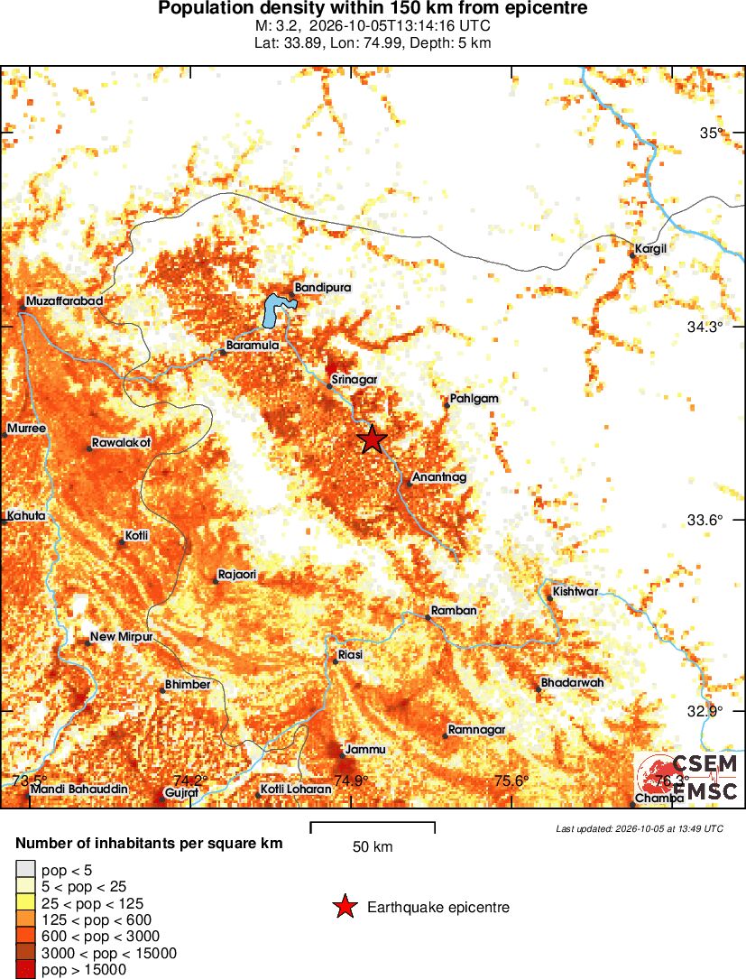 population