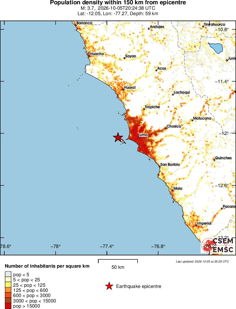 population