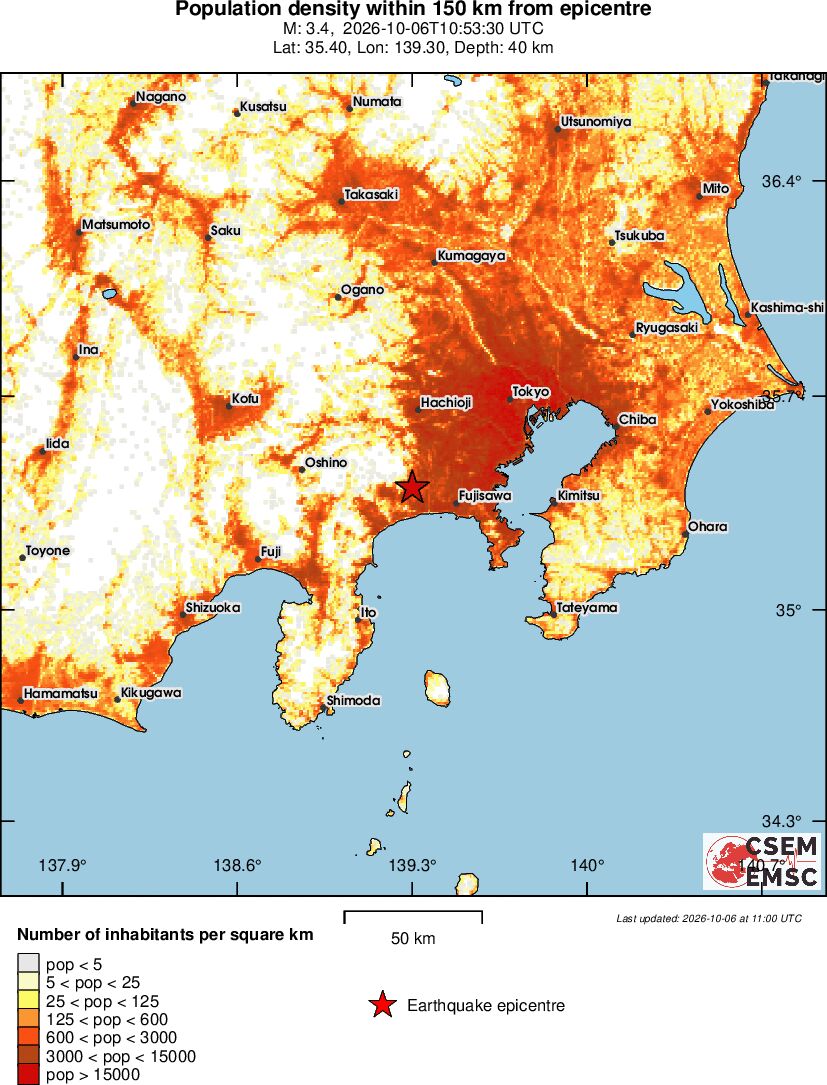 population