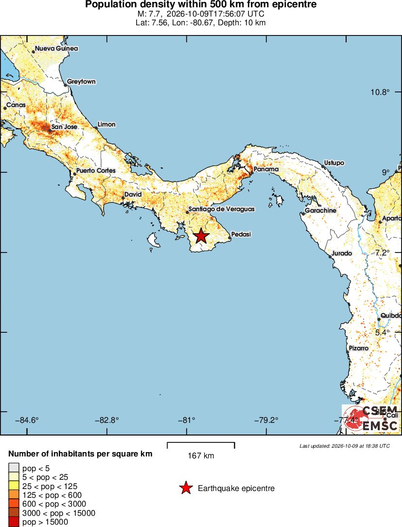 population