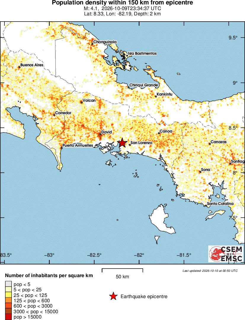 population