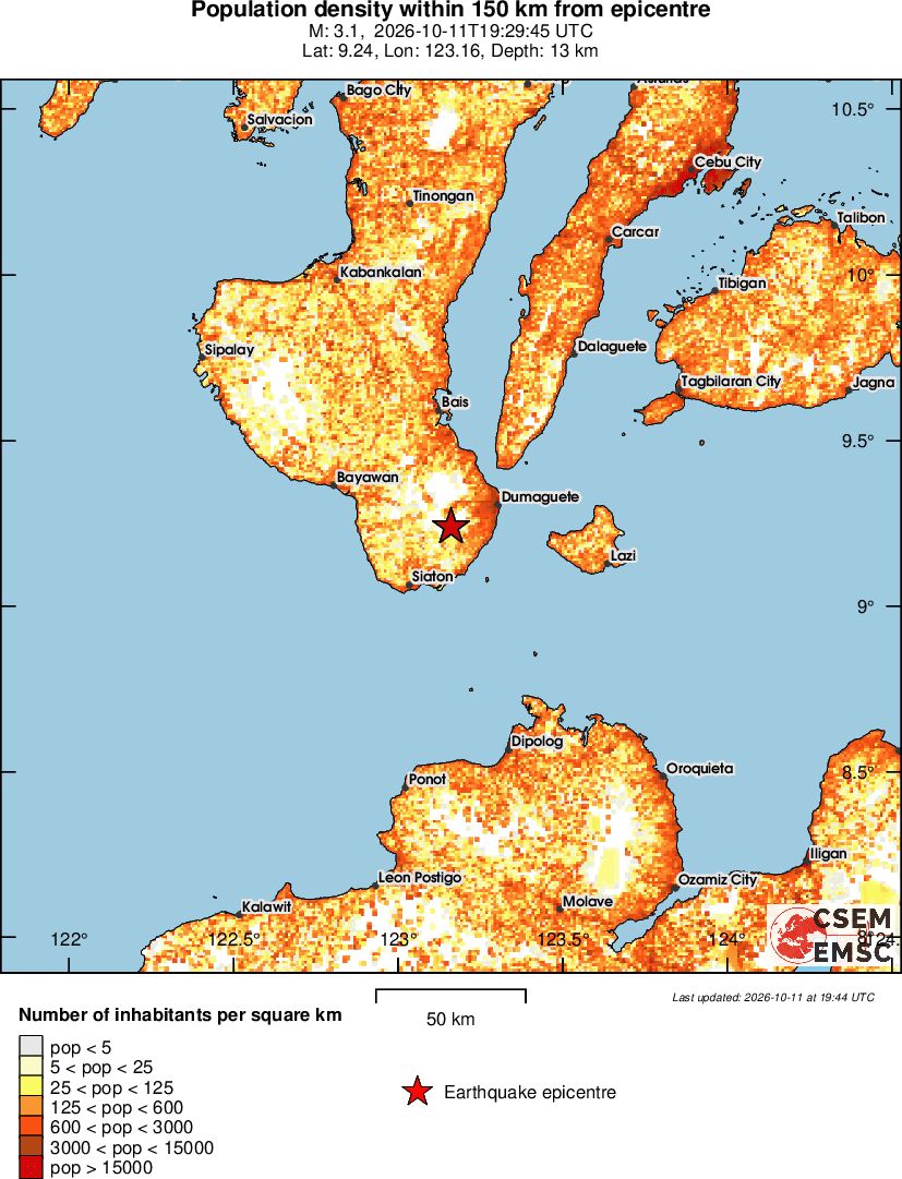 population