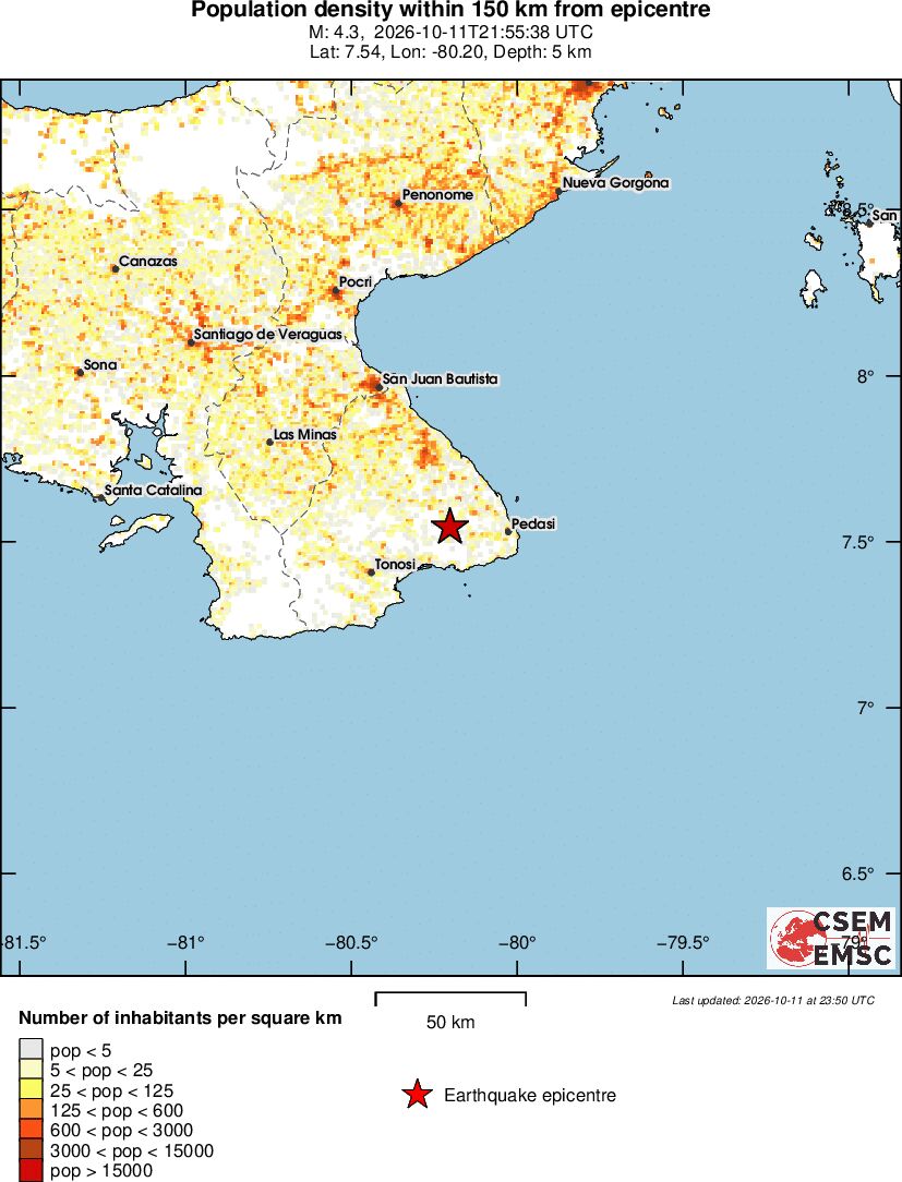 population
