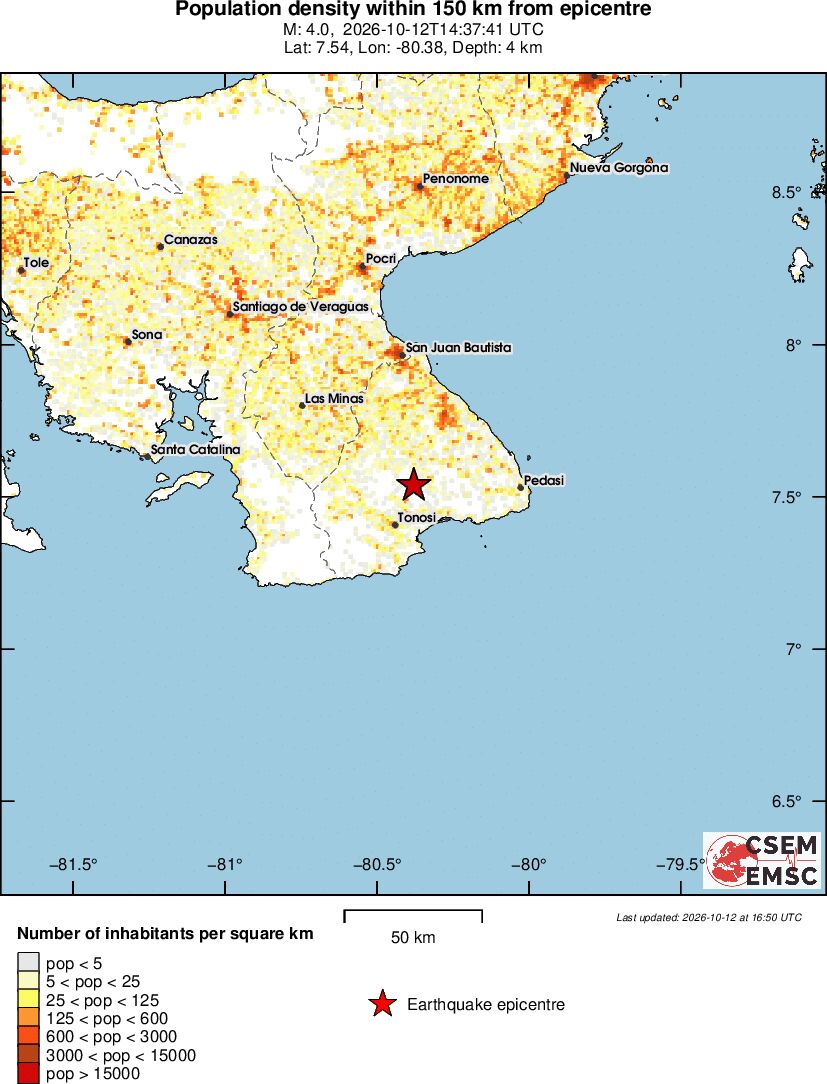 population