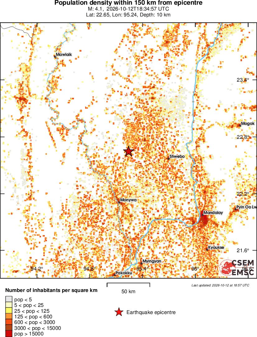 population