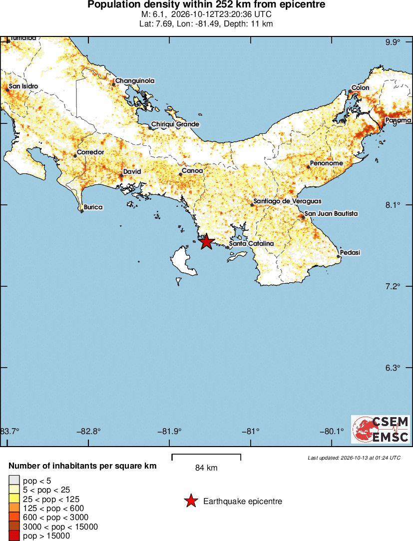population