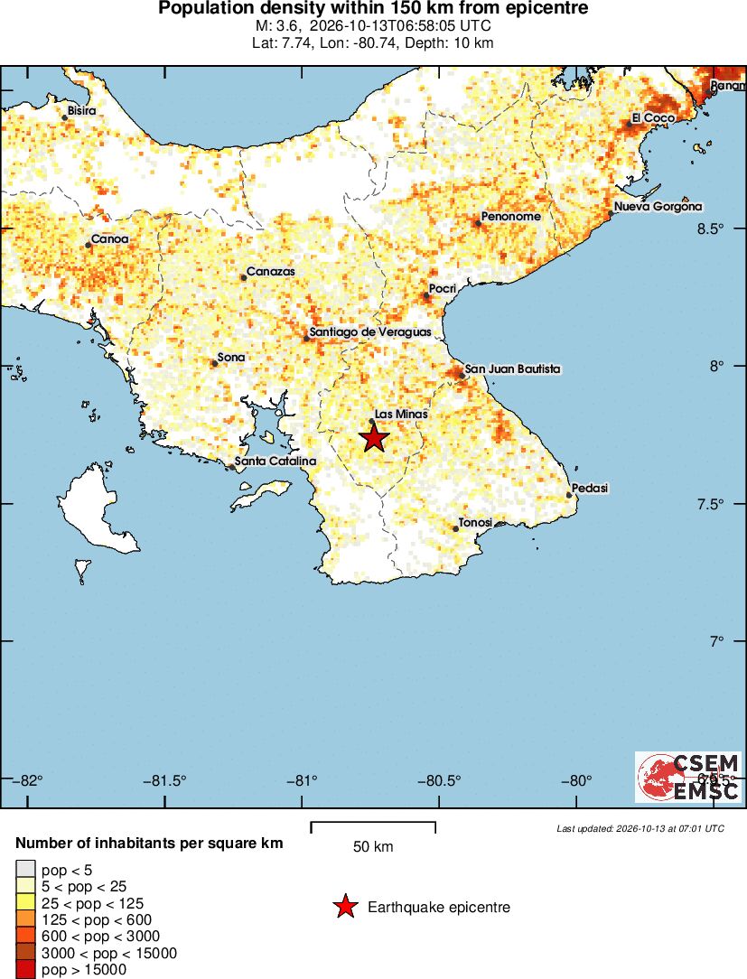 population