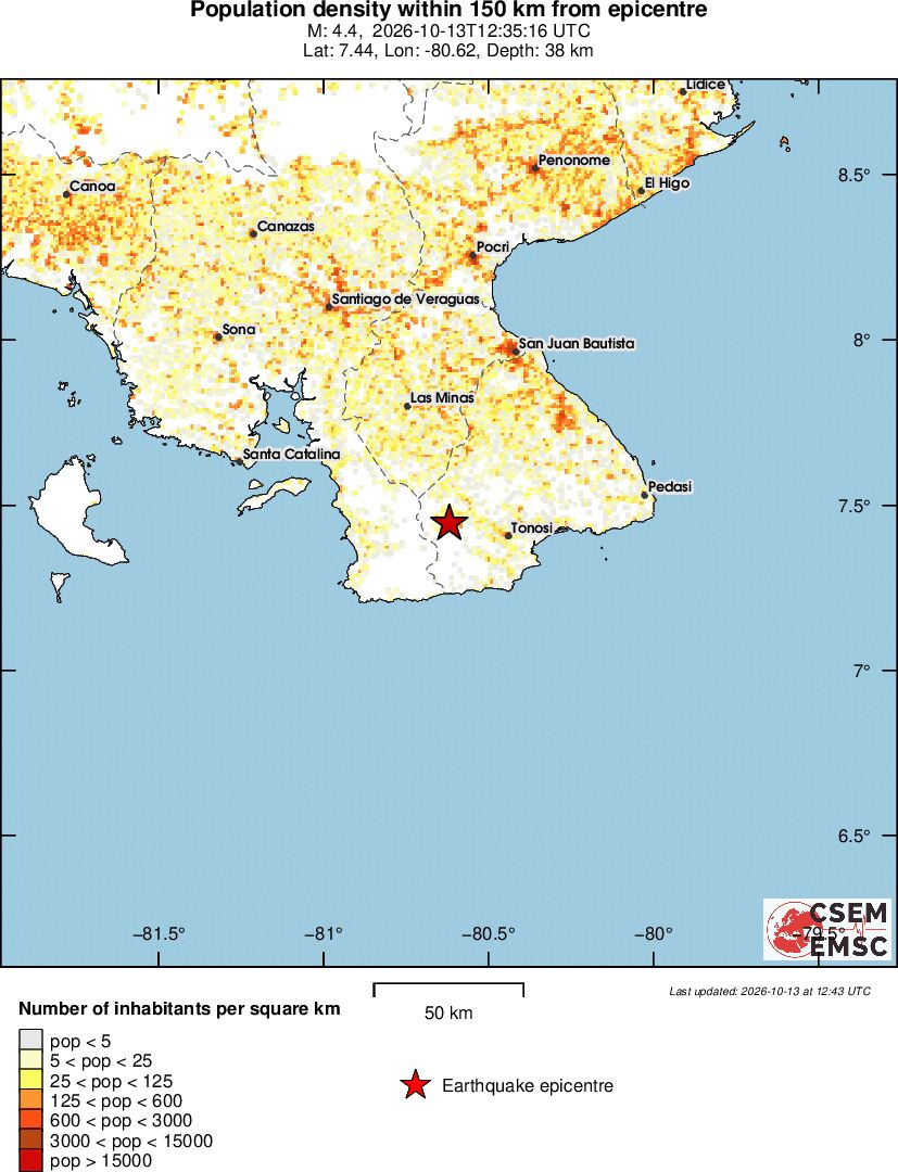population