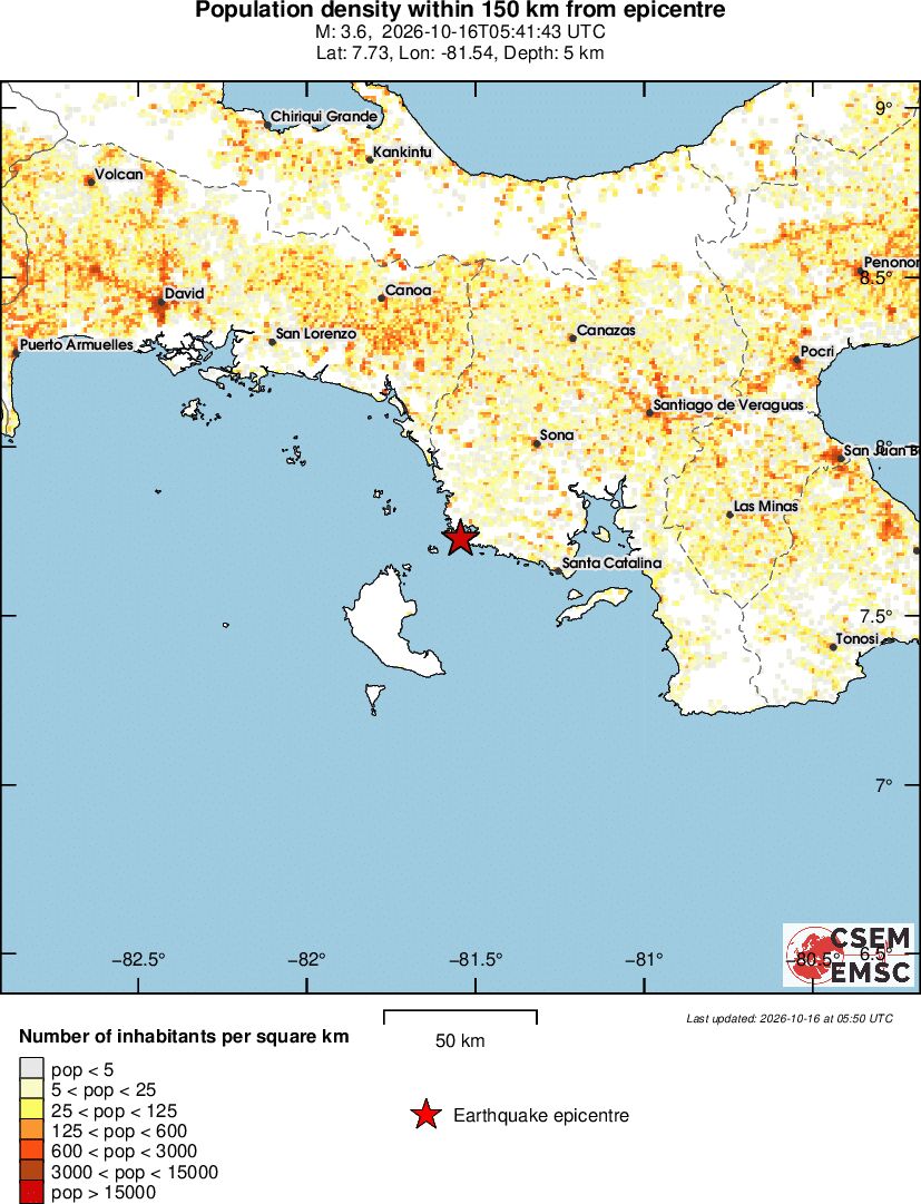 population