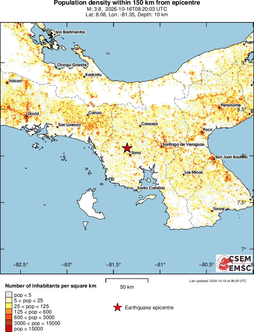 population