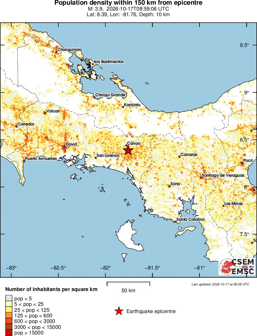 population