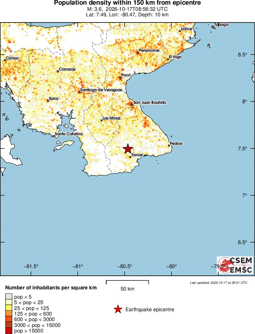 population