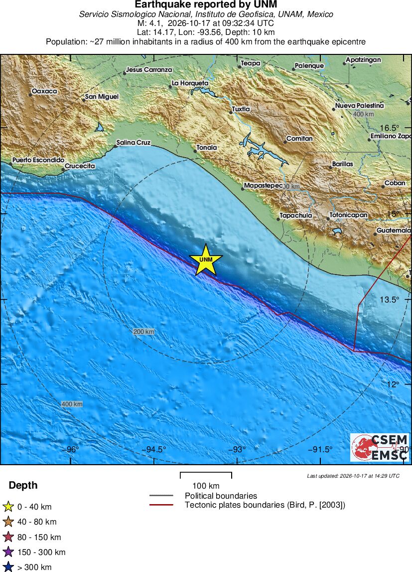 Regional View
