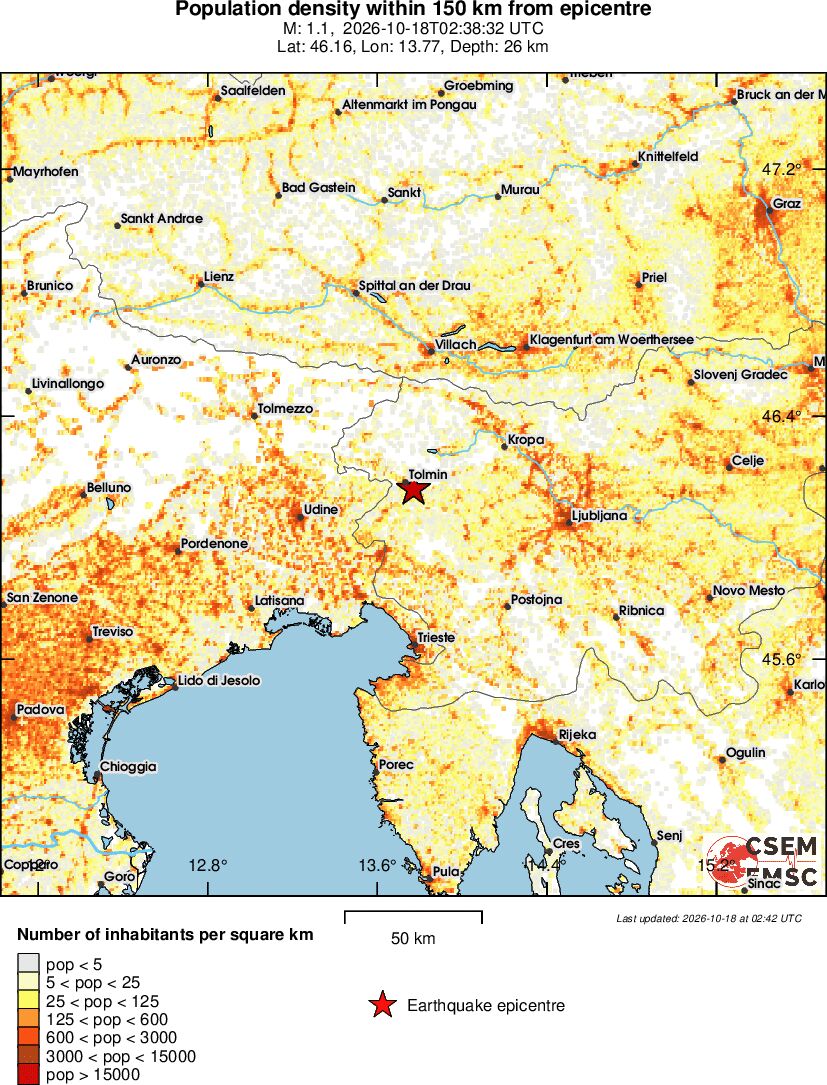 population