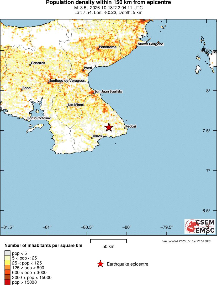 population