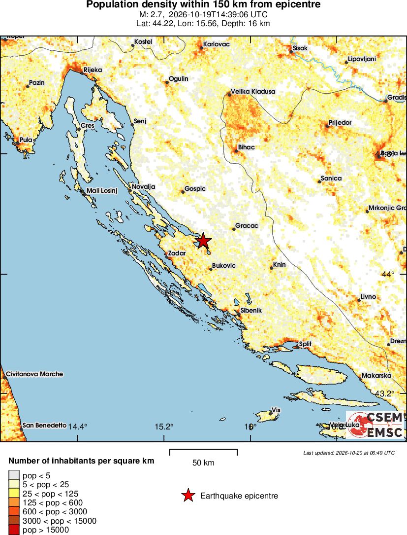 population