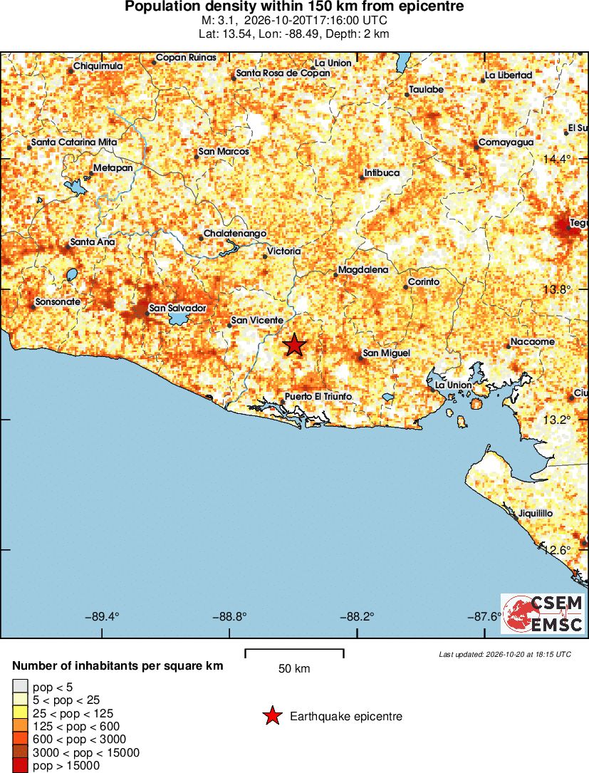 population
