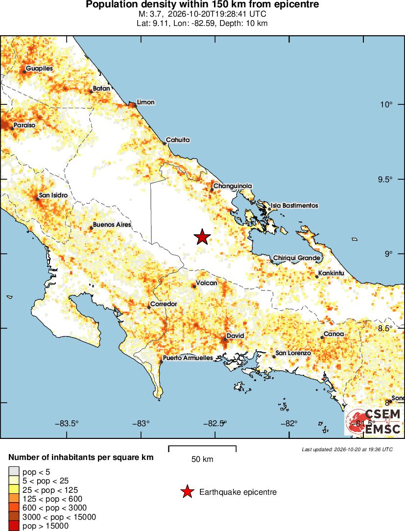 population