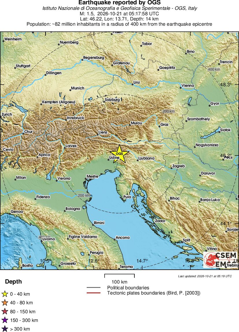 Regional View