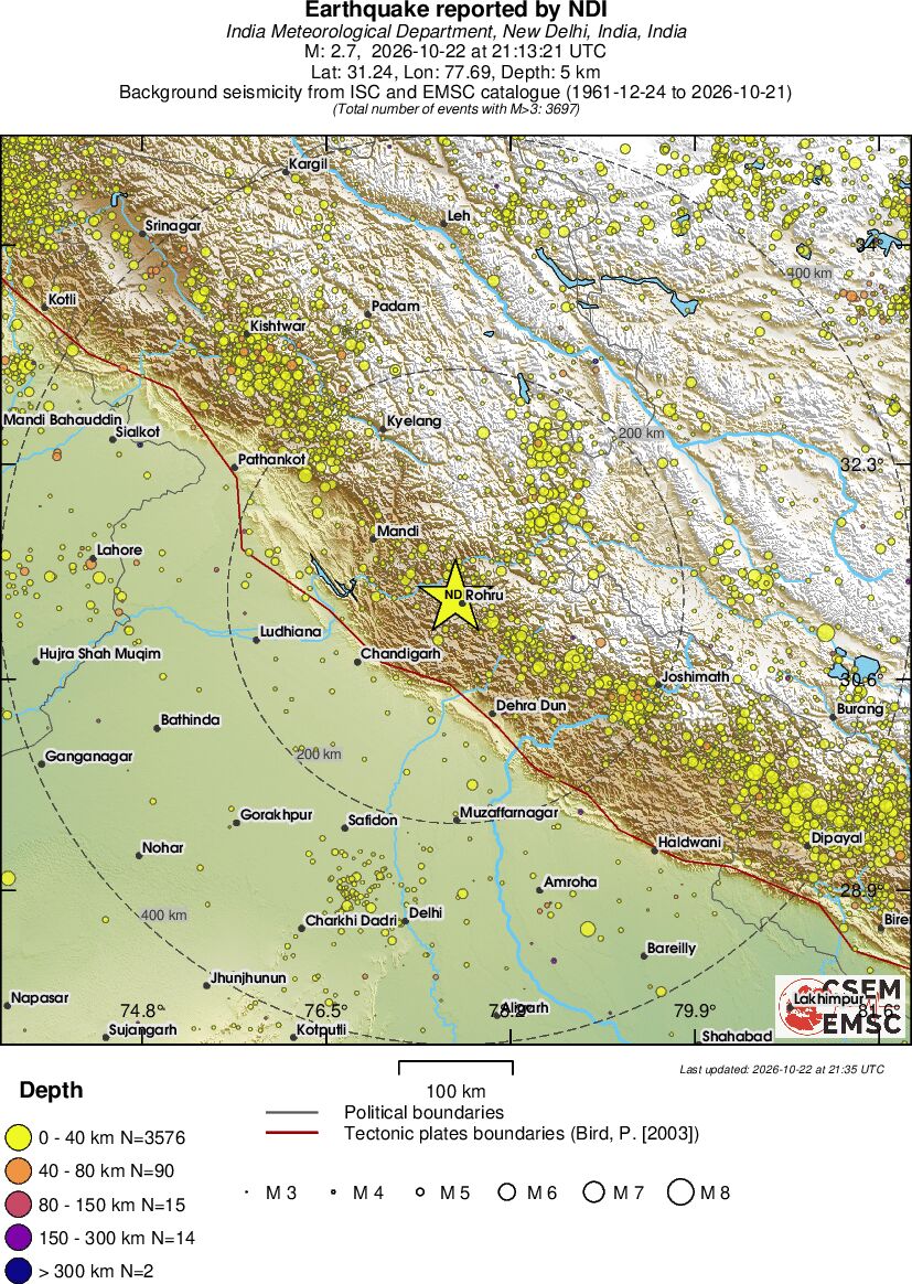 regional historical seismicity