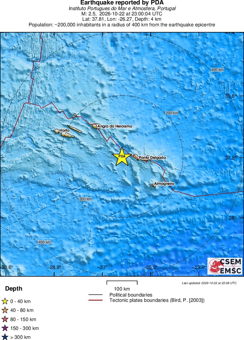 Regional View