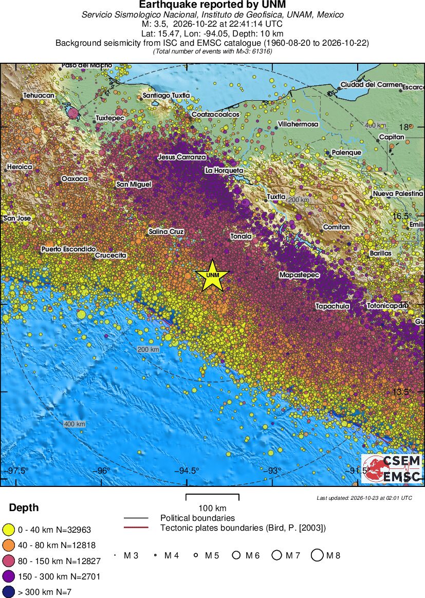 regional historical seismicity