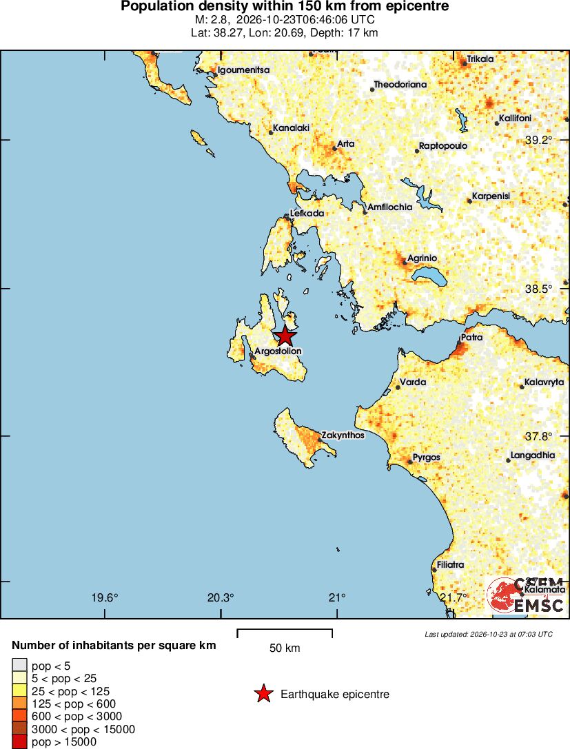 population