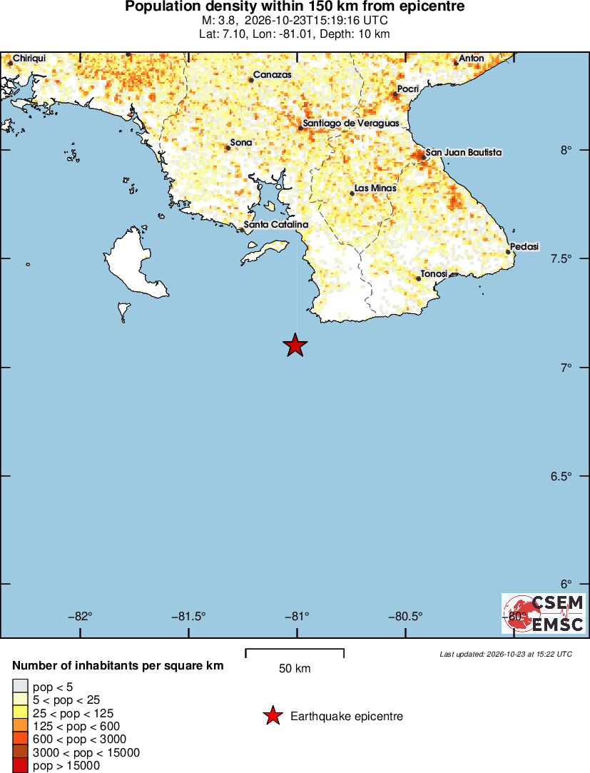 population