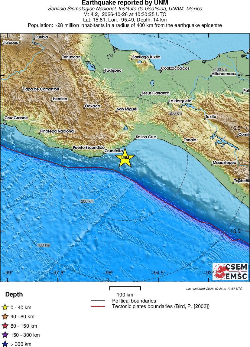 Regional View