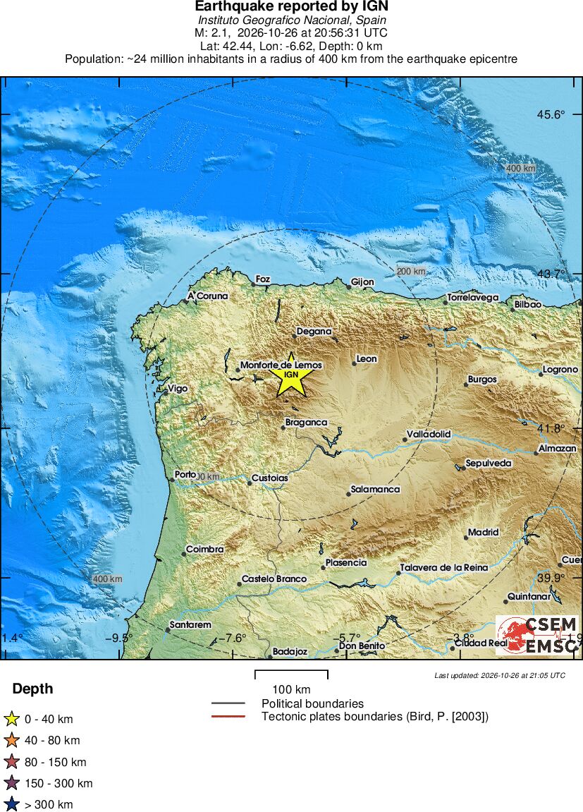 Regional View