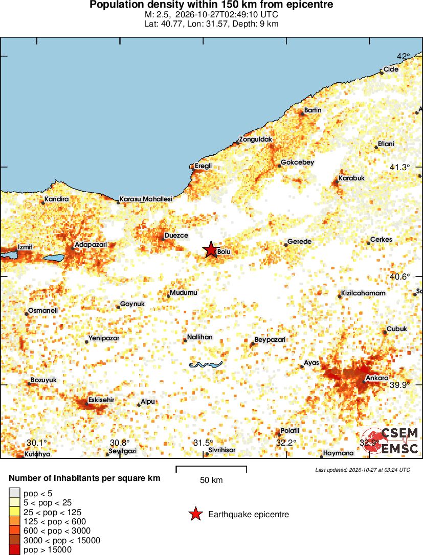population