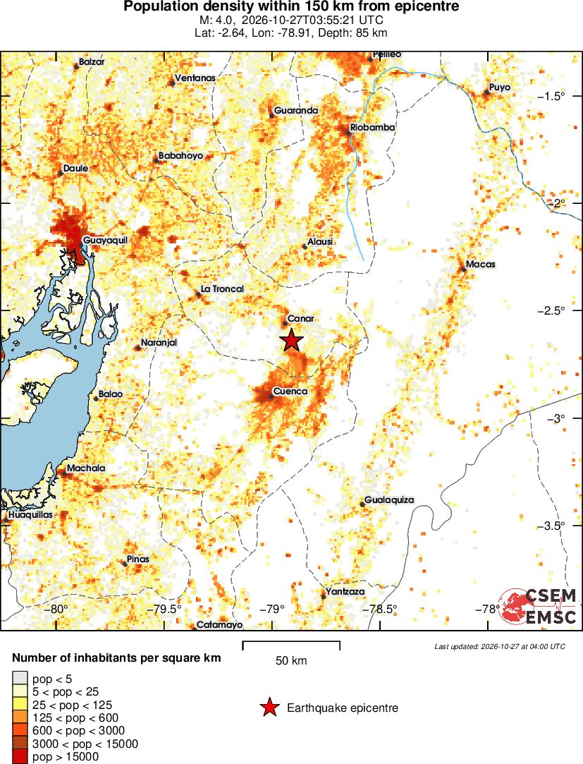 population