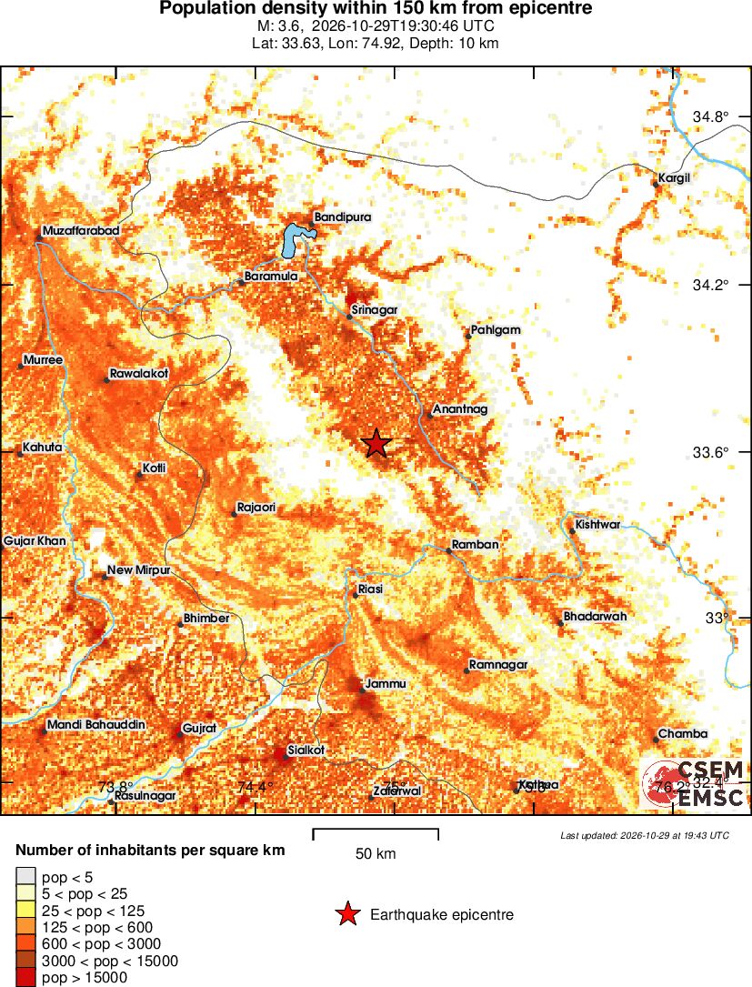 population