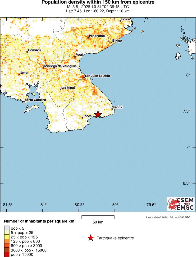 population