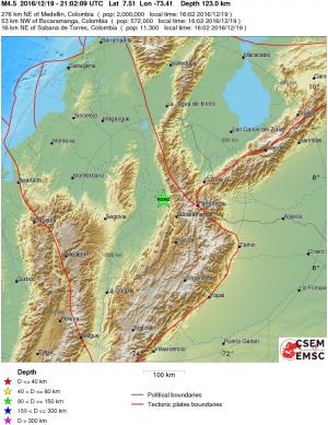 Regional View
