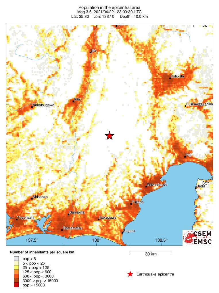 population