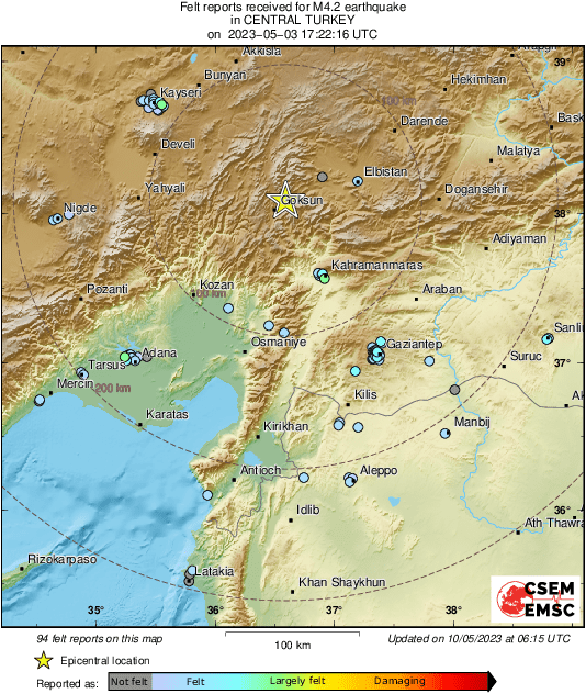 Intensity Map